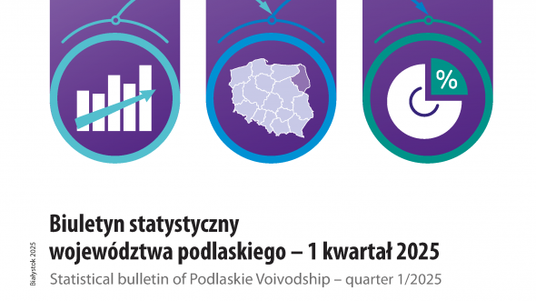 Okładka publikacji Biuletyn statystyczny województwa podlaskiego - 1 kwartał 2025